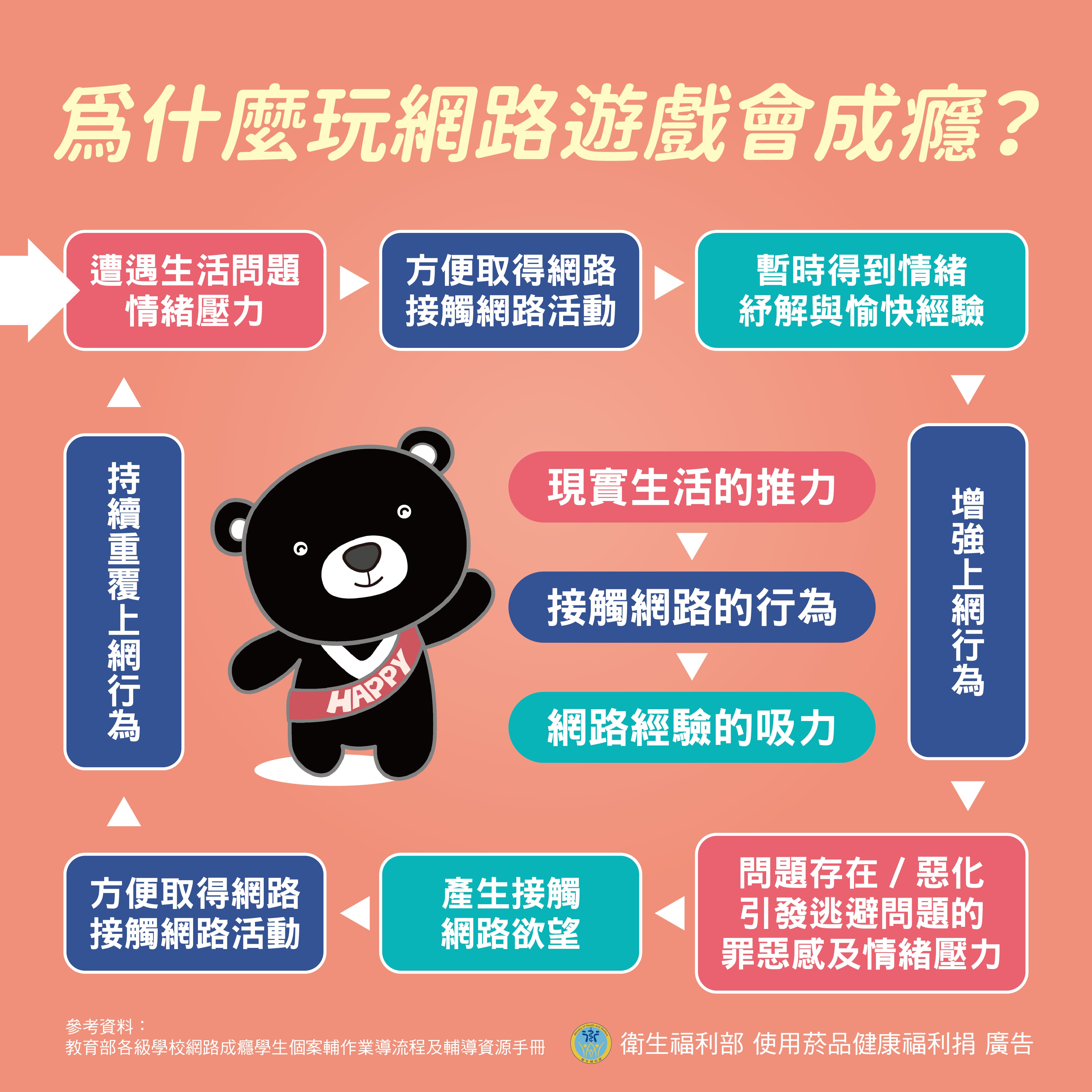 網路成癮-4